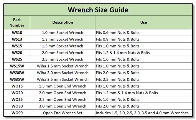 Wrench Open End 3.0mm