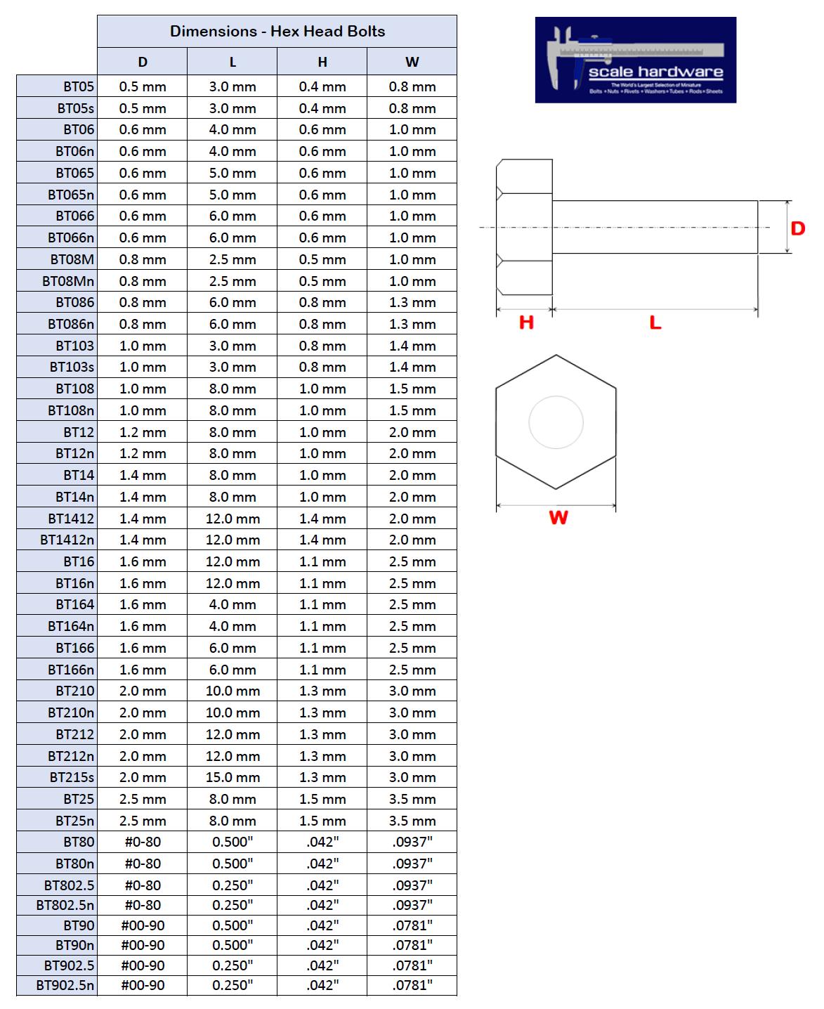 Hex Bolt 0.8mm x 6mm Brass
